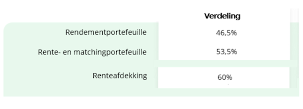 illustratie strategisch beleggingsbeleid