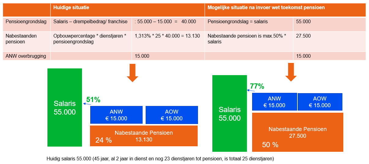 De Contouren Van Het Nabestaandenpensioen – Centraal Beheer APF